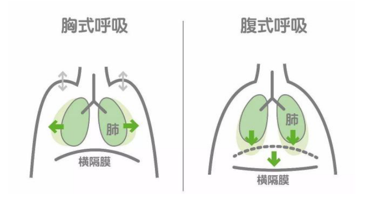 在跑步的时候如何调整呼吸?