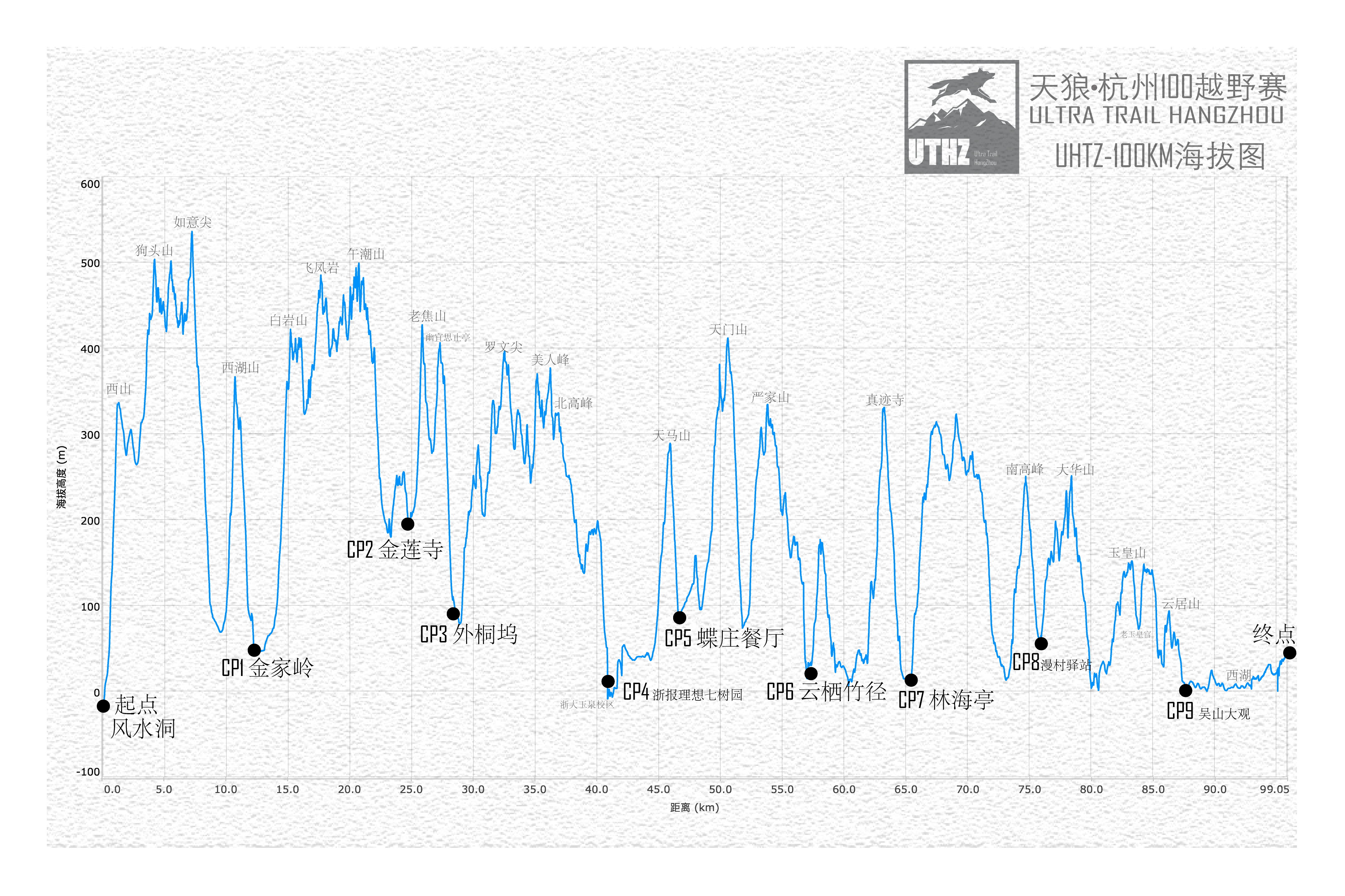UTHZ-100KM海拔图.png