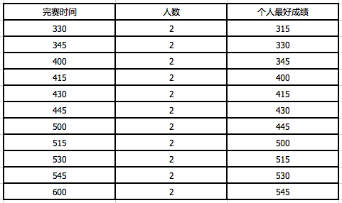 屏幕快照 2017-11-13 下午1.42.29.png