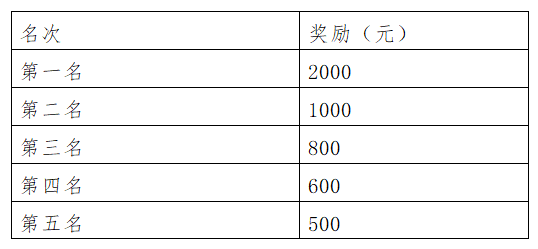 奖金.png