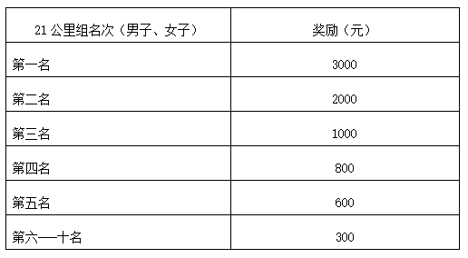 名次奖.png