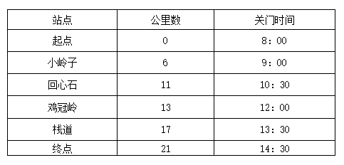 关门时间.png