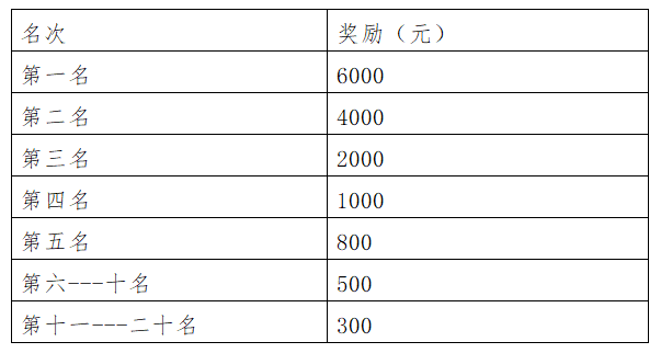 名次奖.png