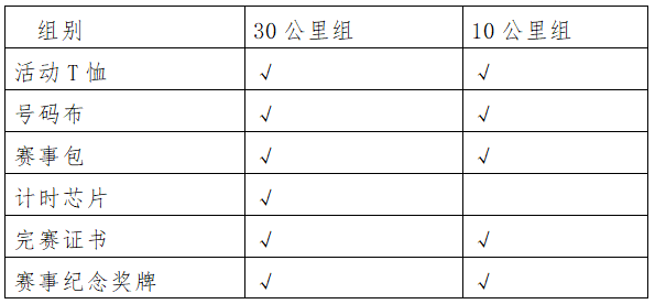 报名费包含.png