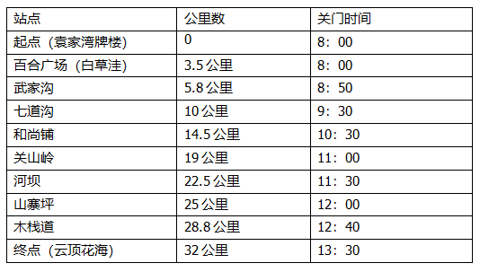 关门时间.png