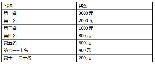 奖金.png