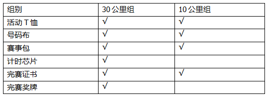 物资表.png