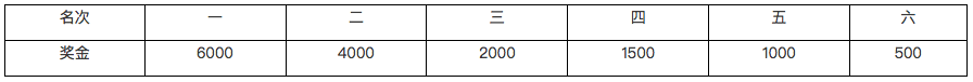 1564999717503090135.png 屏幕快照 2019-08-05 下午6.08.02.png